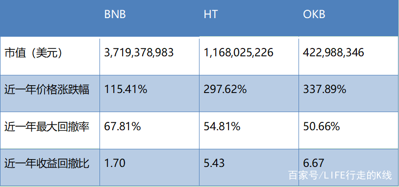 okb平台币最新价格,okb是什么币升值空间大吗