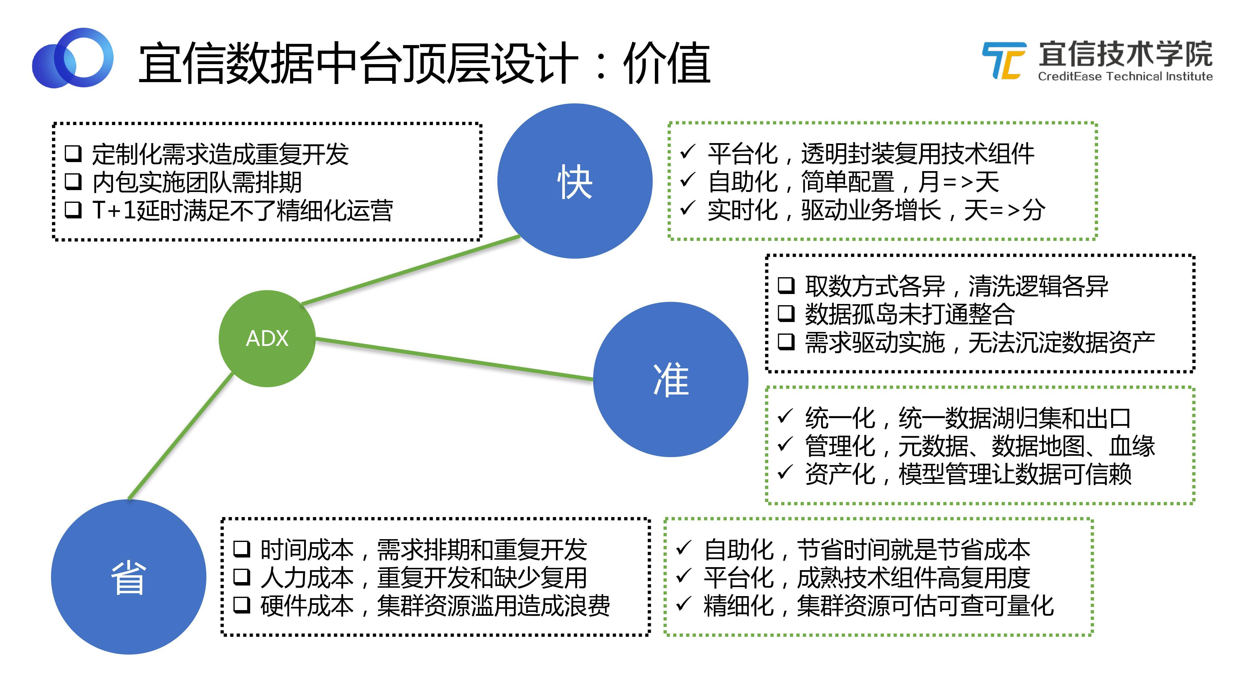 宜信开源数据中台好用吗,宜信敏捷数据中台建设实施方案