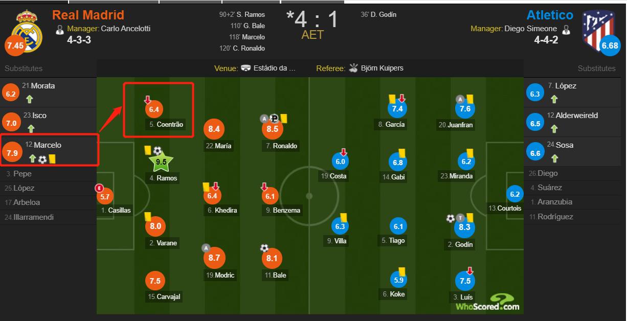 皇马阵型,皇马主教练安切洛蒂的执教生涯