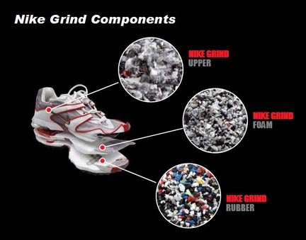 耐克推出童鞋订阅服务，包月买鞋你会尝试吗？