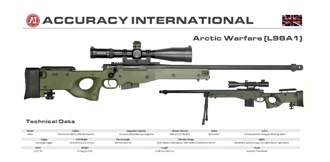 英国枪械发展史,英国枪械大全视频
