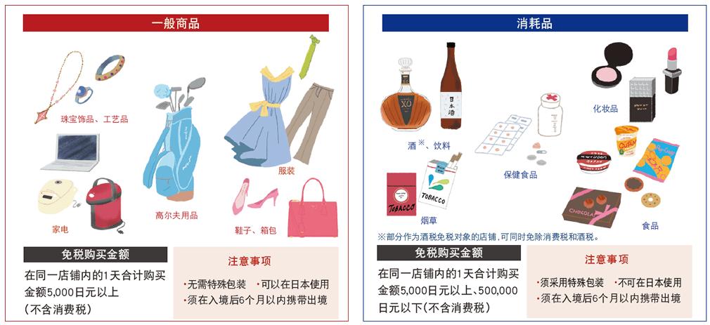 日本代购免税吗,日本关税减免项目
