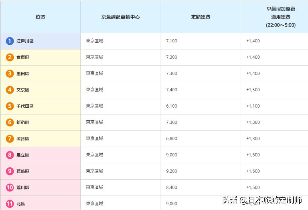 日本航班赶不上,日本飞机延误了怎么办