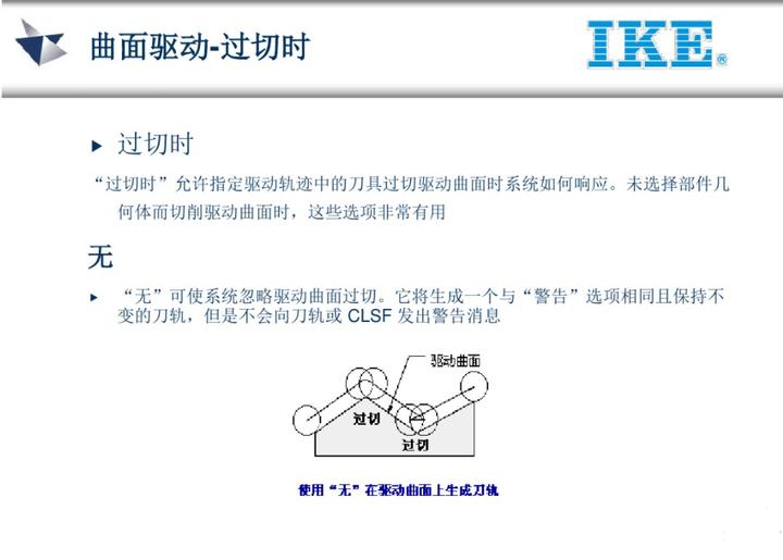 ug五轴教程谁的最好,ug五轴实战案例