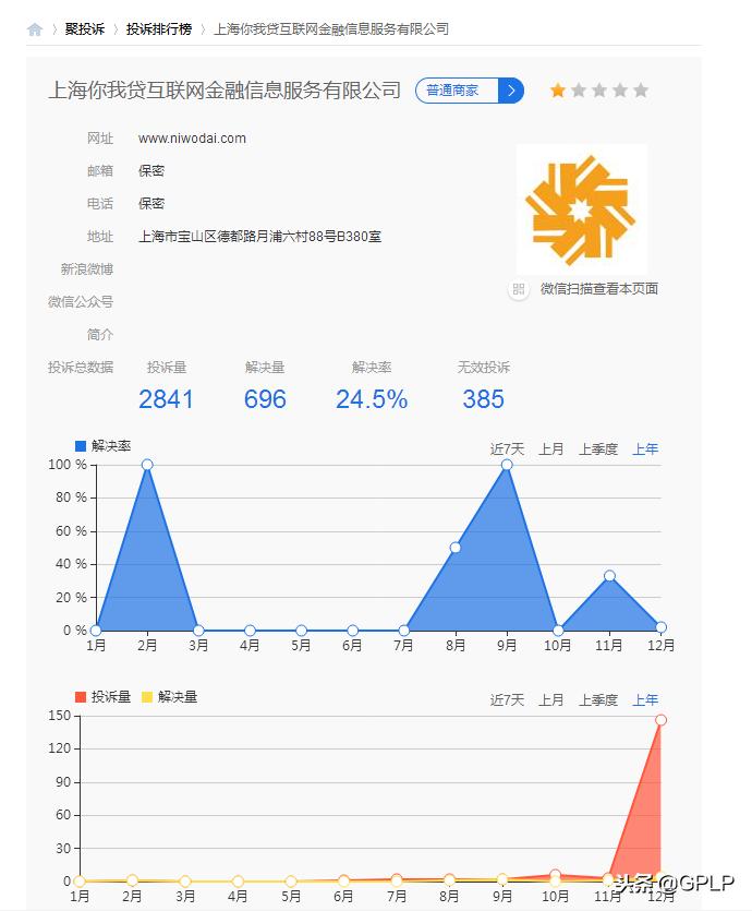 嘉银金科集团现状,嘉银金科旗下你我贷合法吗