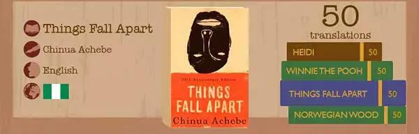 世界经典文学作品排行榜,世界上翻译的最多的书籍