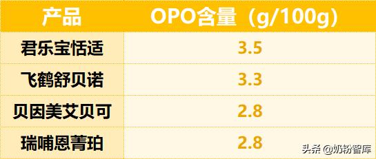 飞鹤奶粉和君乐宝奶粉哪个更安全,君乐宝飞鹤儿童奶粉测评