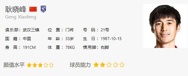 中国足坛十大火爆球员,现役足坛帅哥门将