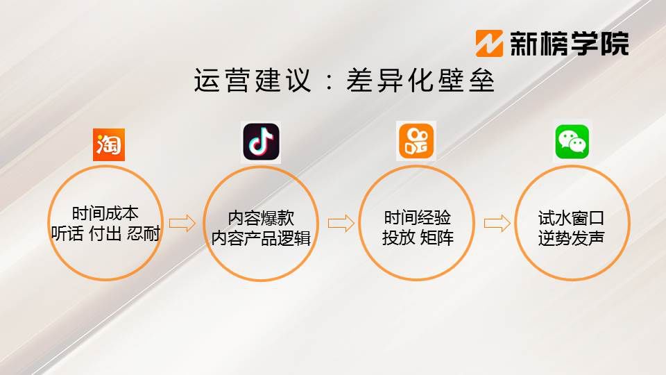 4大直播变现模式和直播带货技能,直播电商四大基地