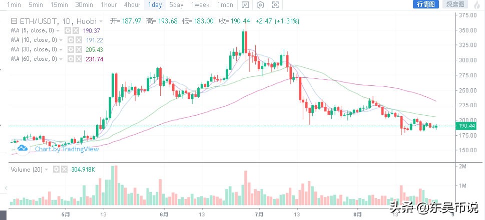 00后炒鞋怎么赚钱的,00后创业鞋子