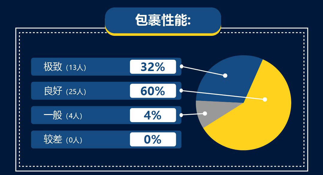 欧文4城市守护者绿灰,欧文4城市系列