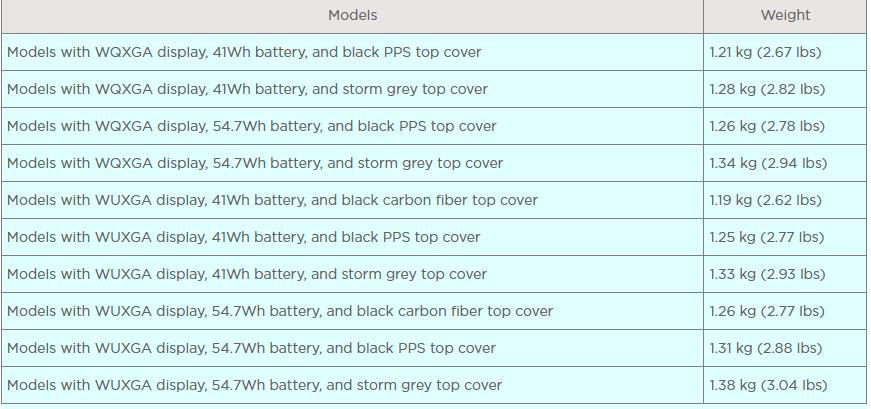 3千到4千轻薄本推荐,3千高性能轻薄本