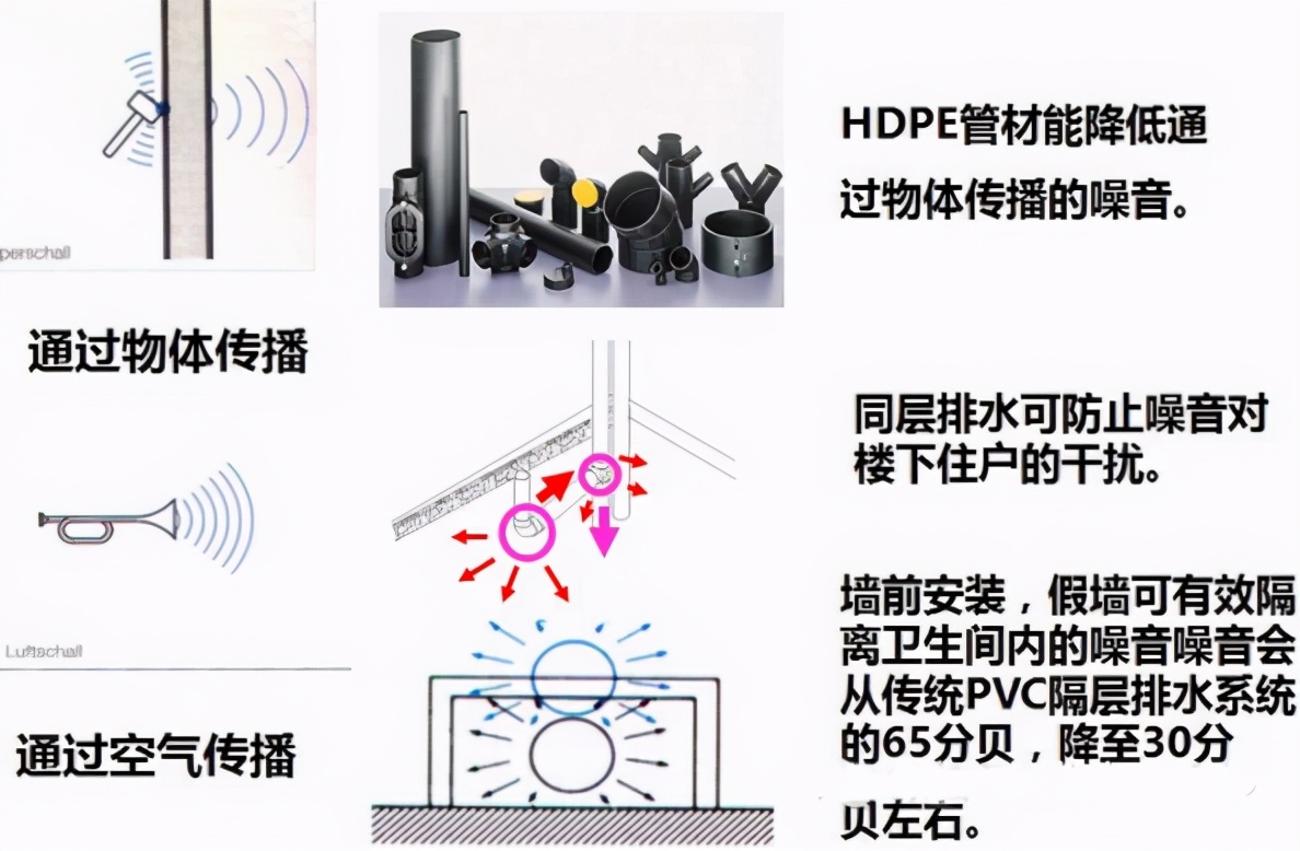 万科水电布局图,万科楼房排水是怎样设计的