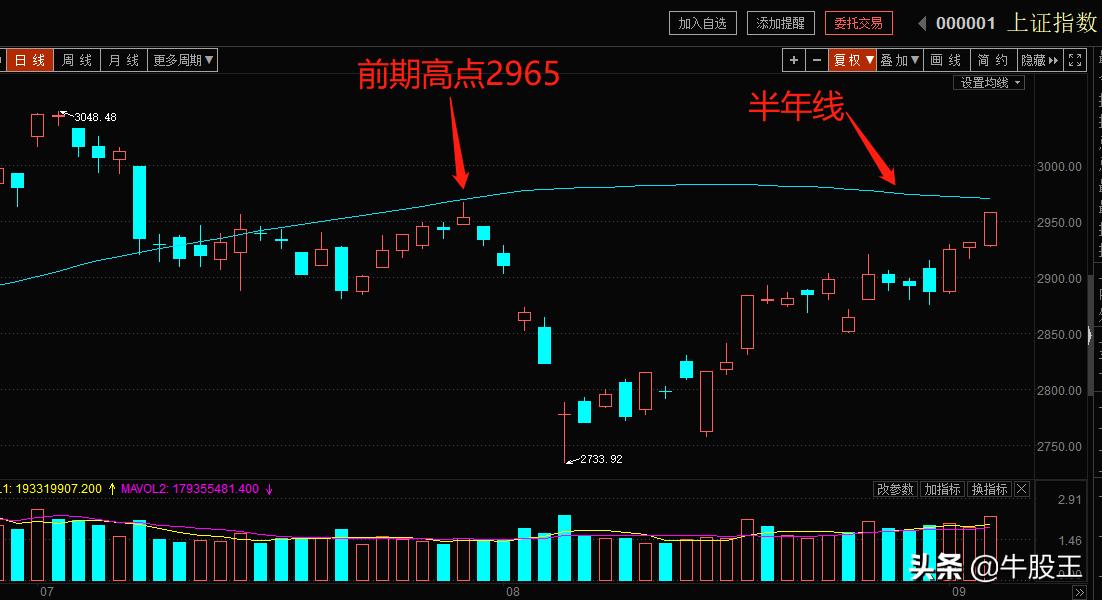 期货交易恒生指数复盘技巧,恒生指数复盘总结