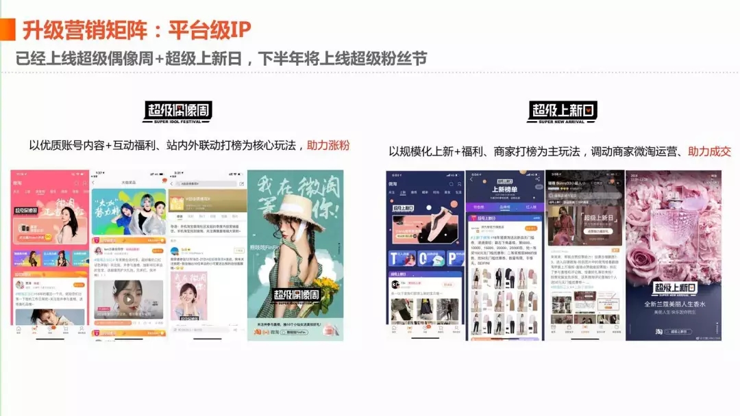 淘宝微淘运营教程,淘宝电商平台转型与升级