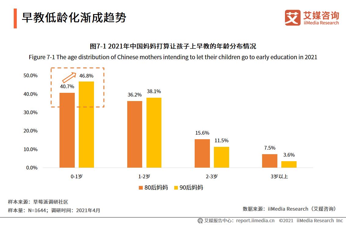 2017年早教行业白皮书,早教行业发展情况