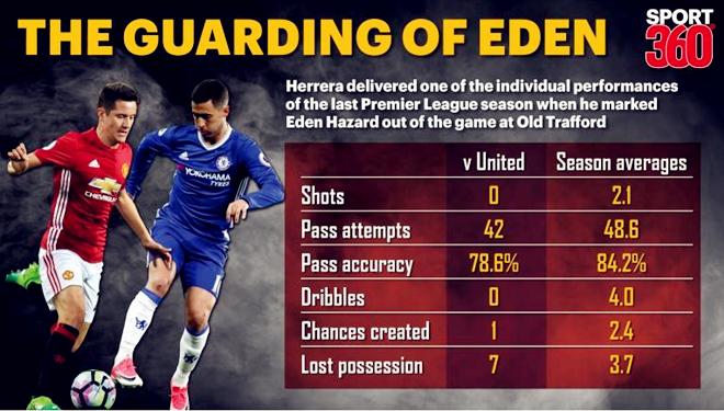 穆里尼奥留给皇马的财富,穆里尼奥足球遗产