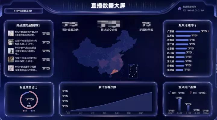 归因分析：淘宝直播数据助理及其价值研究