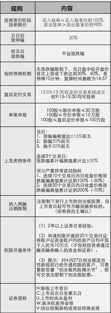 哪些板块适合注册创业板,创业板注册制解禁股