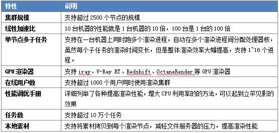 鐐垜娓叉煋绠＄悊杞欢涓嬭浇,鐐垜XR瀹炴椂娓叉煋绯荤粺