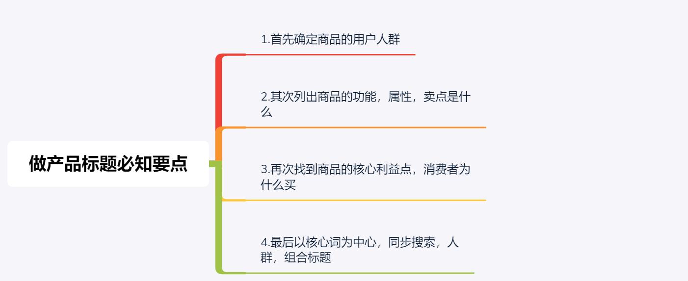 网店推广遇到瓶颈怎么办,网店没流量怎么提升销量