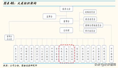 化妆品排行榜珀莱雅,化妆品护肤品正品珀莱雅双抗