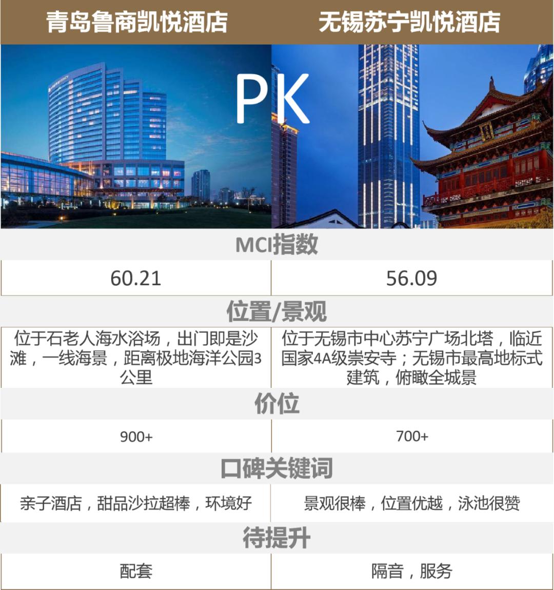 五星酒店哪家强?二十城口碑TOP1榜单出炉