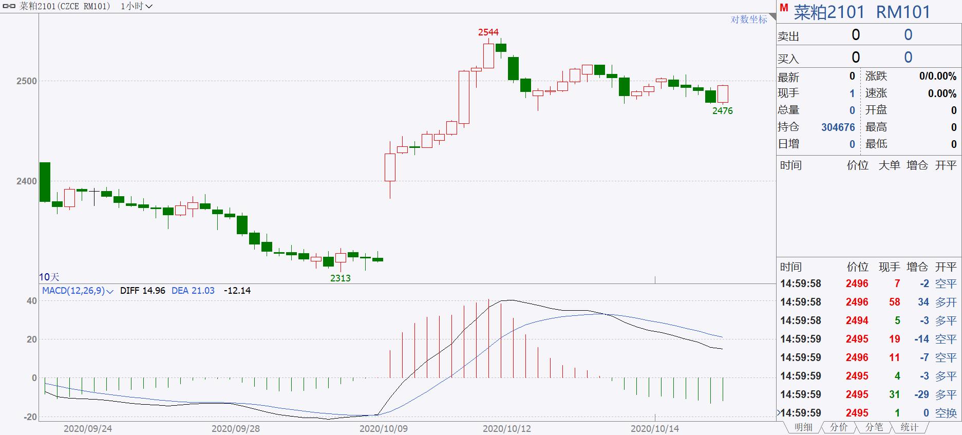 期货直播实盘稳赢,正规期货实盘直播