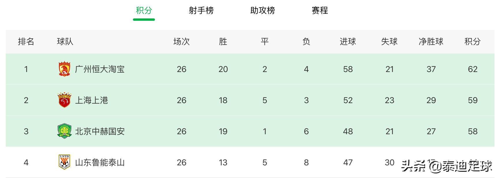 中超视频回放恒大上港28轮,中超2018赛季恒大对上港