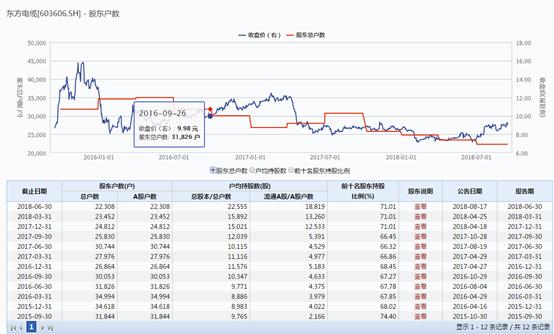个股分析范文,个股操作实战案例