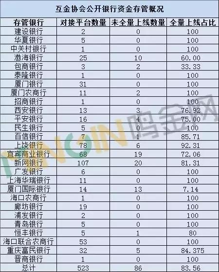 多家银行相继公告,多家大银行更新预测