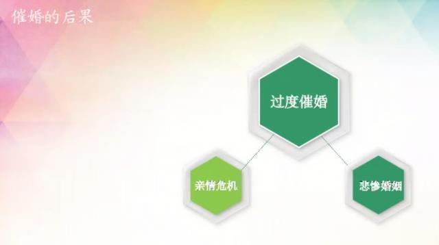 中国式催婚余华名言,中国式催婚纪录片