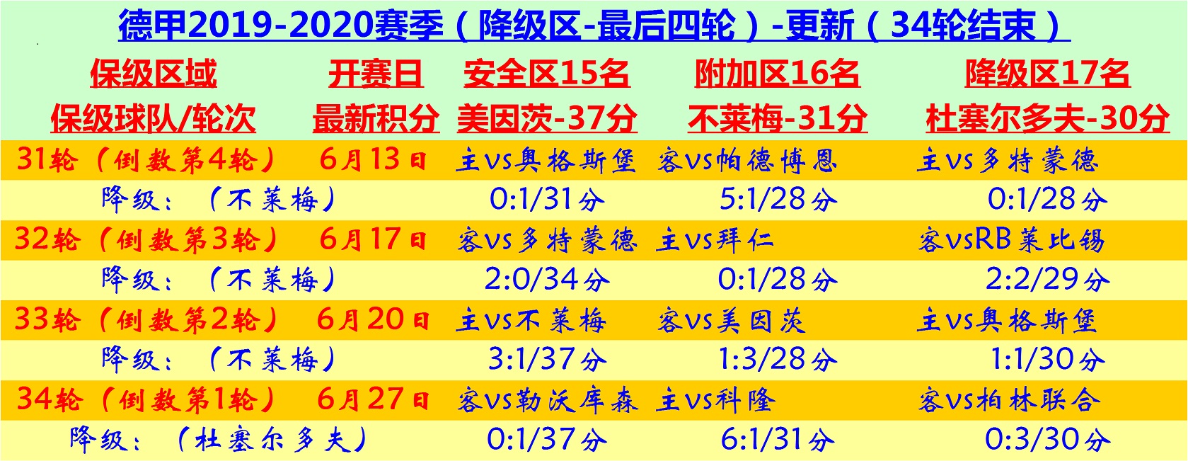 海登海姆升入德甲第一时间,德甲斯图加特对海登海姆
