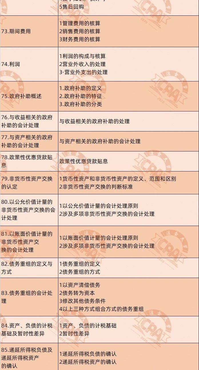 cpa第一次考试报哪几门,cpa第一阶段考试