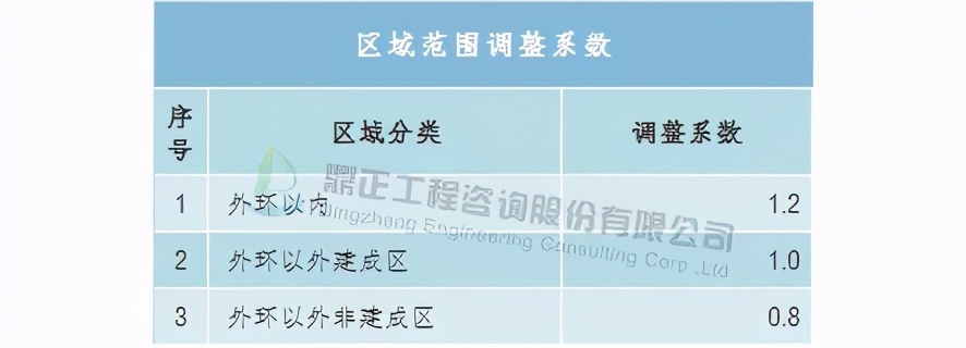 全过程工程咨询服务费取费标准,广东工程造价咨询服务费累进计费