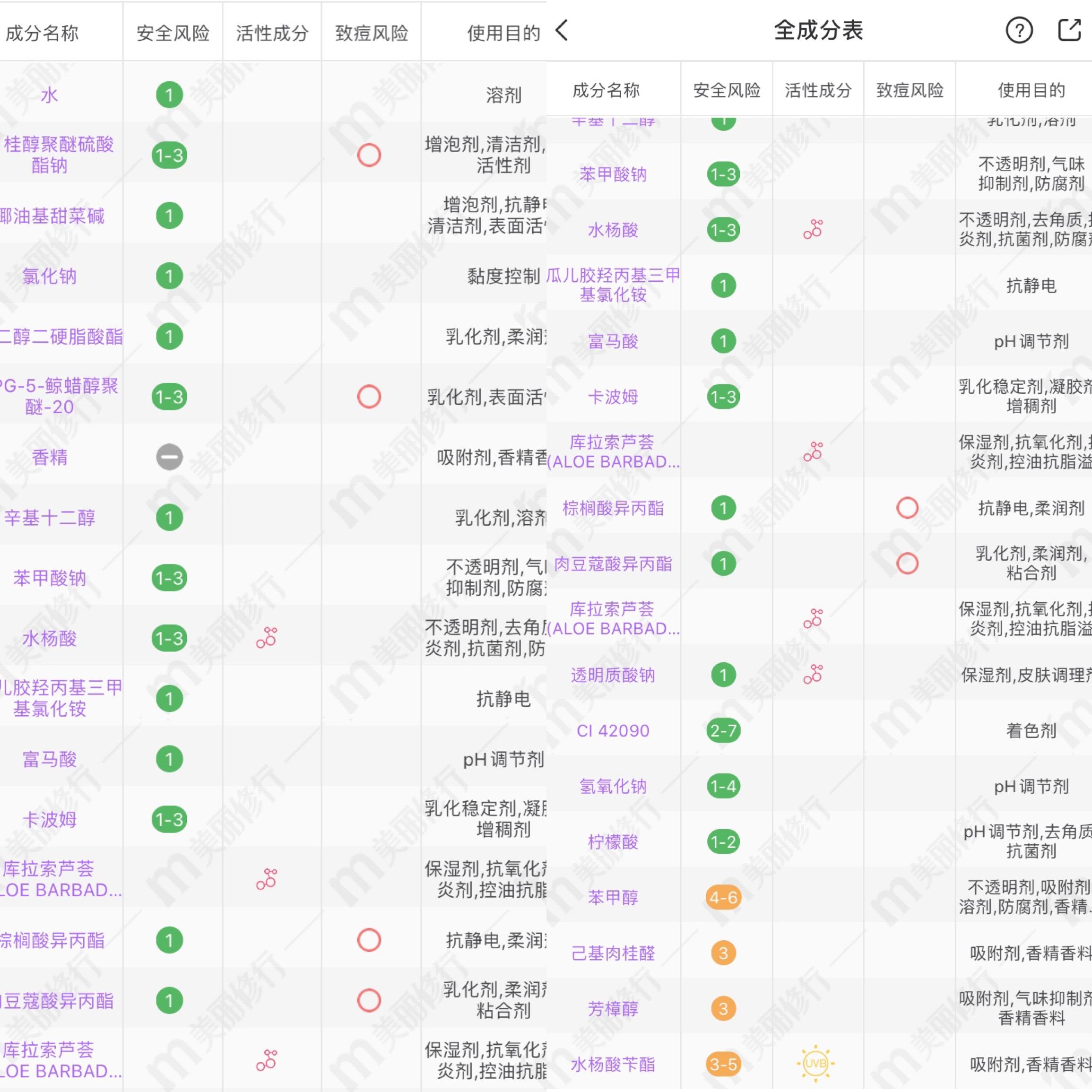 超市十大公认好用的洗发水,最推荐的超市洗发水