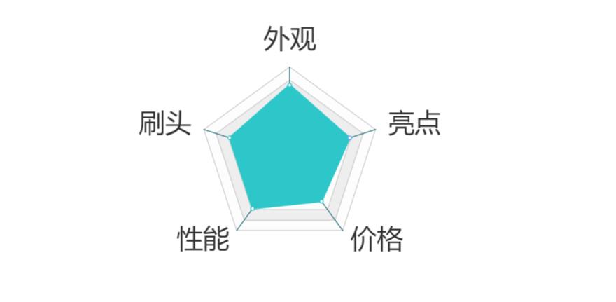 一款超好用的软毛简约素色牙刷,刷的超干净的电动牙刷牌子推荐