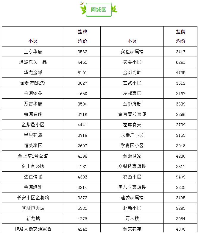 哈尔滨最贵的小区房价多少钱一平,哈尔滨3万块钱房子