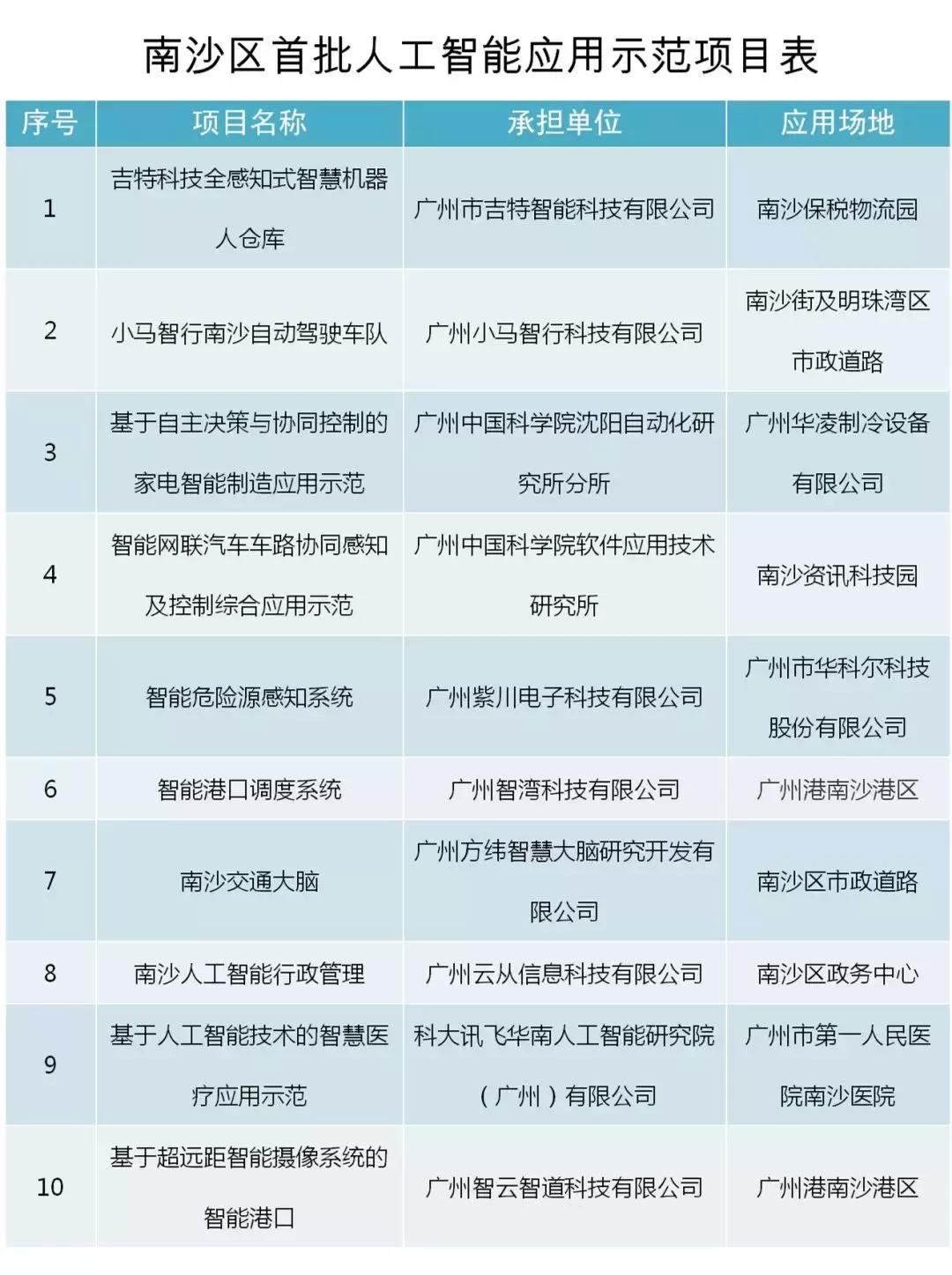 未来南沙有多智能？坐着自动驾驶车，找机器人医生看病～