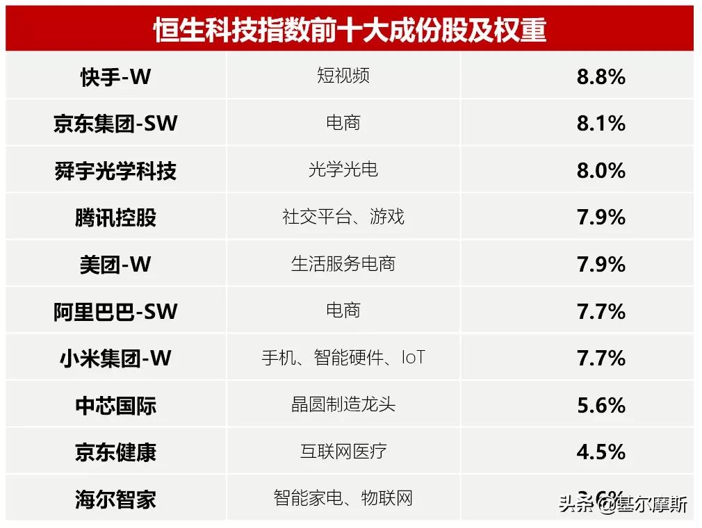 恒生科技指数etf当天可以买卖吗,恒生科技指数今天能买吗