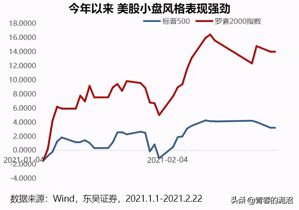 回顾a股2017年行情,a股风格转换规律