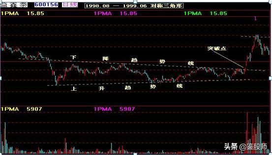 曹明成k线技术精要,史上最全K线组合图解