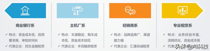 汽车金融行业大数据报告,汽车金融行业研究及市场分析报告