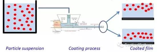 涂布锂电池怎么操作,锂电池涂布方式有哪几种