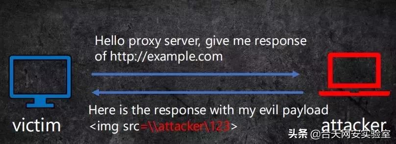 跟着玄武大佬学NTLMrelay攻防