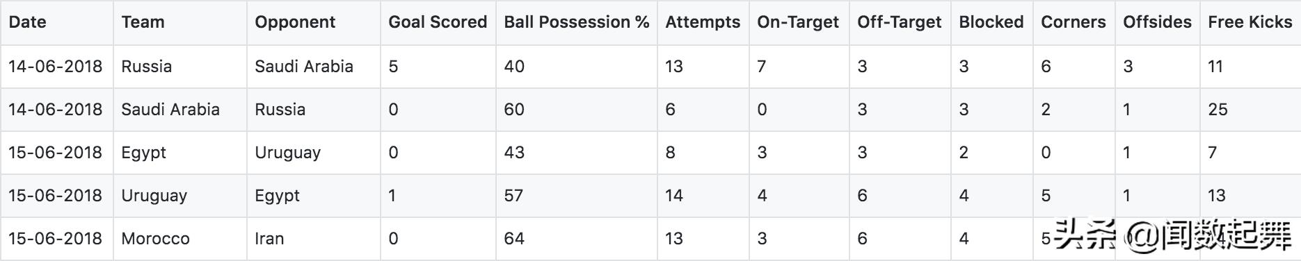 机器学习模型怎么预测,机器学习模型预测结果怎么解读