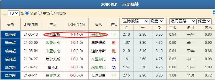4月17日竞彩足球预测分析,5月16日竞彩足球分析