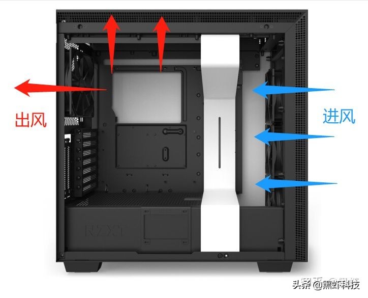 组装台式电脑如何搭配硬件,自己组装一台电脑推荐