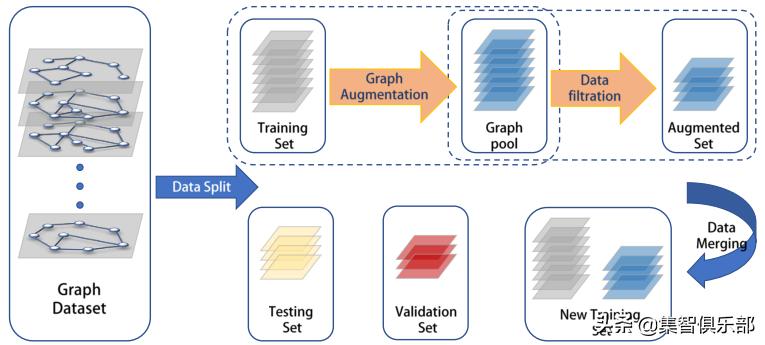 数据增强的基本方法,基于数据迁移方法数据增强原理