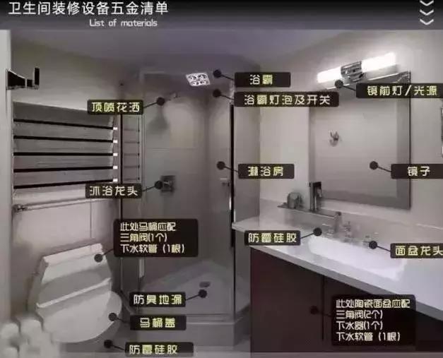 装修想省钱这八种材料必须自己买,装修花钱多反而没出效果